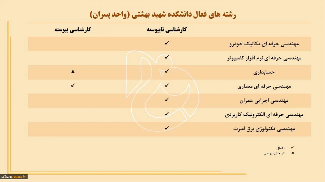 معرفی دانشگاه