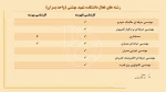 معرفی دانشگاه