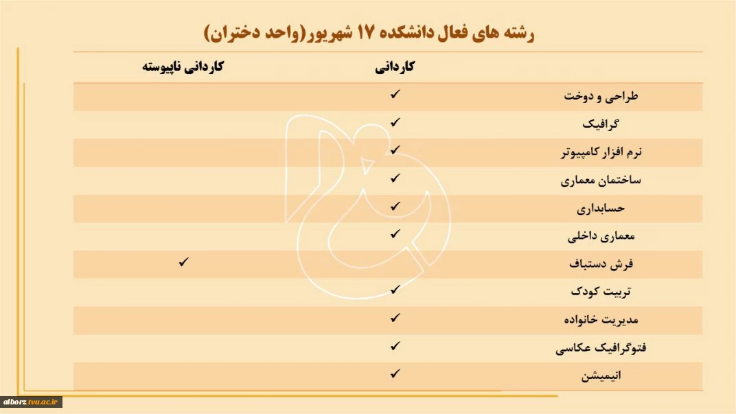 معرفی دانشگاه