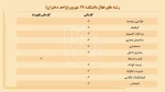 معرفی دانشگاه