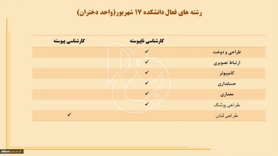 معرفی دانشگاه