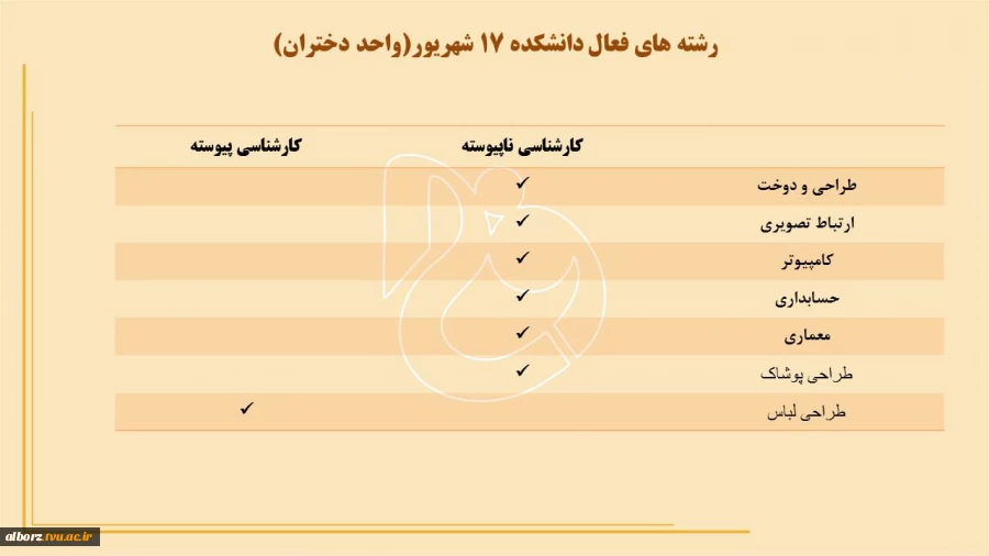 معرفی دانشگاه